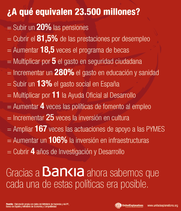 Rescate de Bankia 23.500 millones de euros