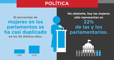 Infografía: Presencia de mujeres en los parlamentos / UN Women