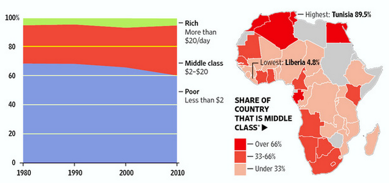 Crecimiento de la clase media en África. Fuente: African Development Bank Group