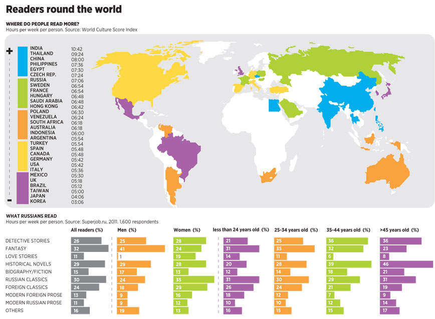 Países que más leen del mundo