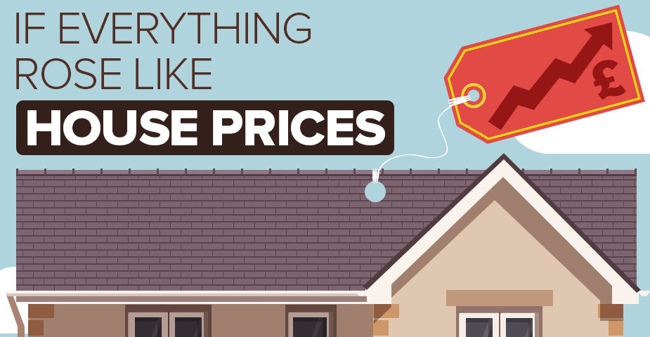 If Everything Rose Like House Prices