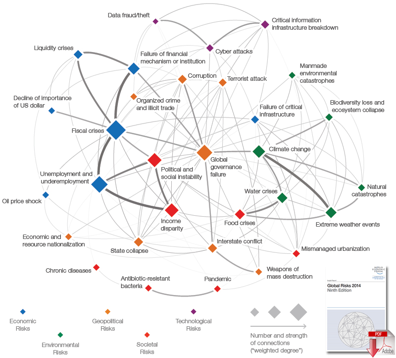 WEF_global_risks_2014_report_chart