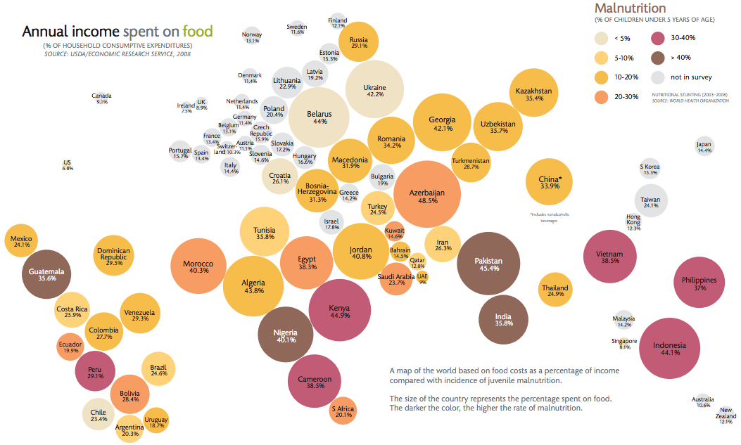 Alimentació-mapa-2008.png