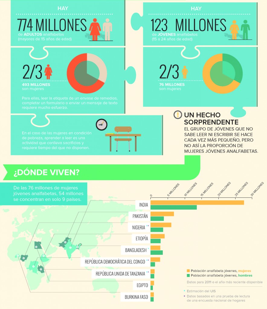 literacy-infographic-2013-es
