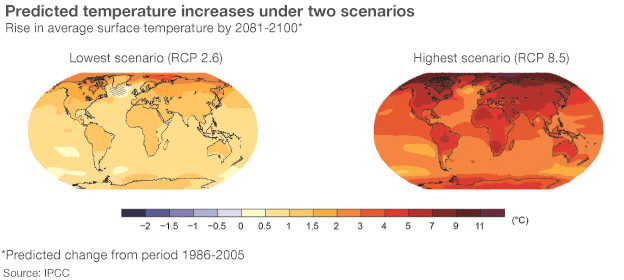 Predicción del aumento de temperaturas en base a dos escenarios. Fuente: IPCC