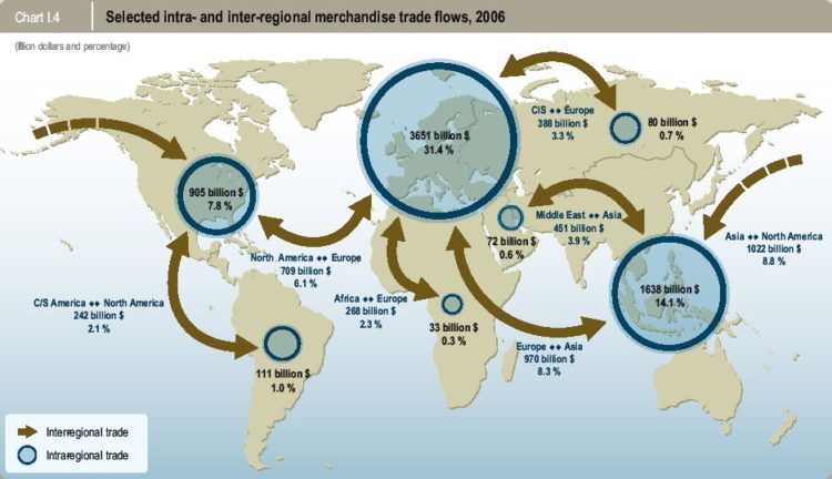Principales pautas de comercio de mercancías intra e inter regional (2006). Fuente: Organización Mundial del Comercio.
