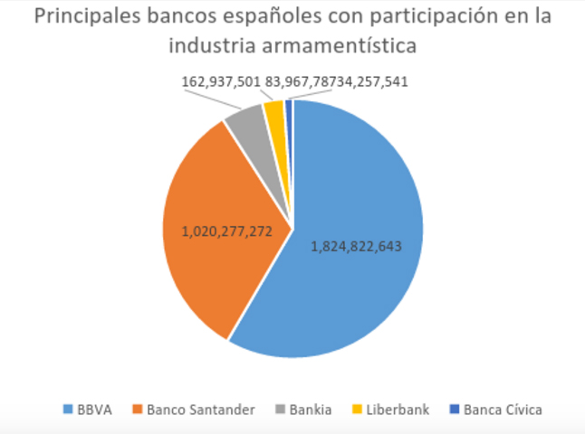 BancosYArmas