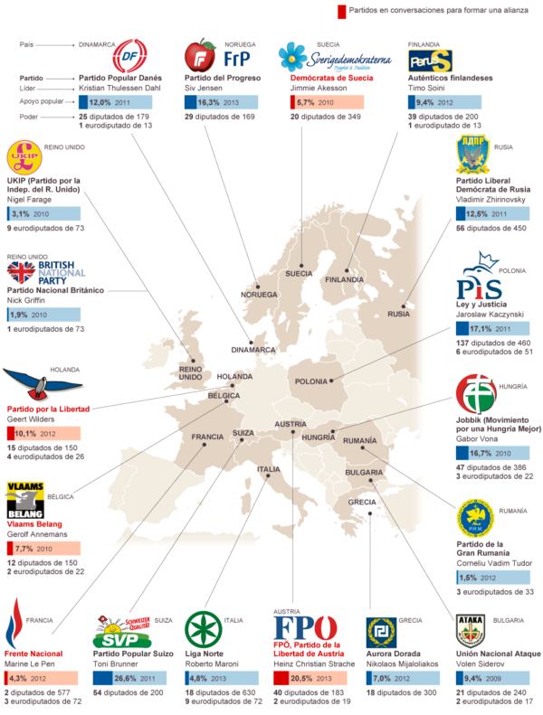 Mapa que muestra todos los partidos que forman parte de la corriente de populismos de extrema derecha en Europa [Foto vía Herodóto. El blog de Ciencias Sociales y Pensamiento].