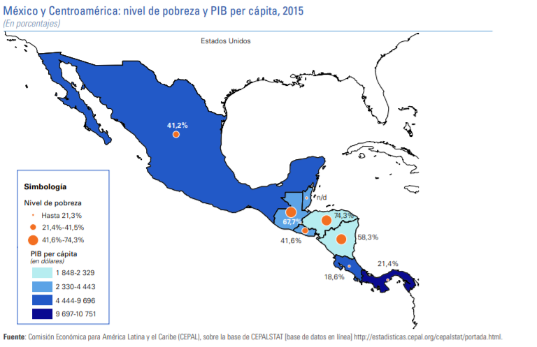 Nivel de pobreza- México y Centroamérica